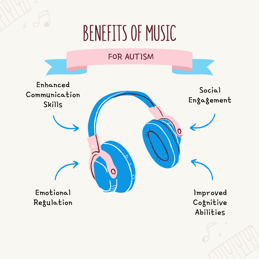 Active Listening